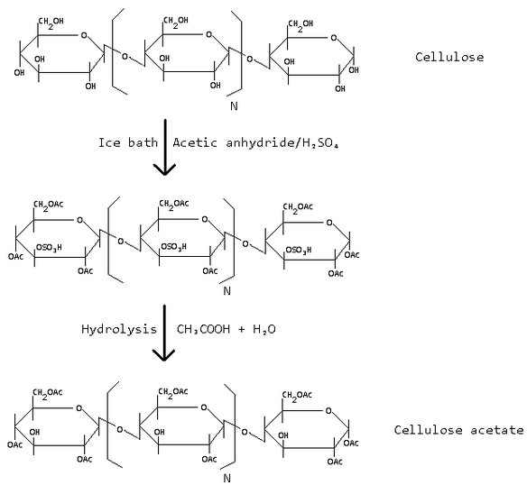 Diferencia entre acetato y triacetato