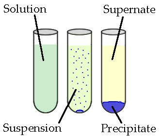 Unterschied zwischen Säurebasenreaktion und Niederschlagsreaktion