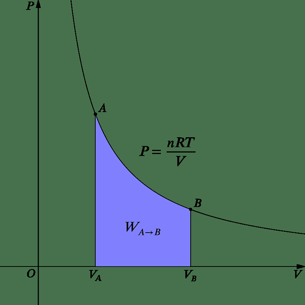 Perbedaan antara adiabatik dan isotermal