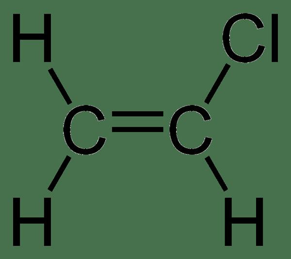 Différence entre le chlorure d'allyle et le chlorure de vinyle