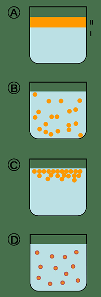 Diferencia entre el punto anilina y el número de emulsión de vapor