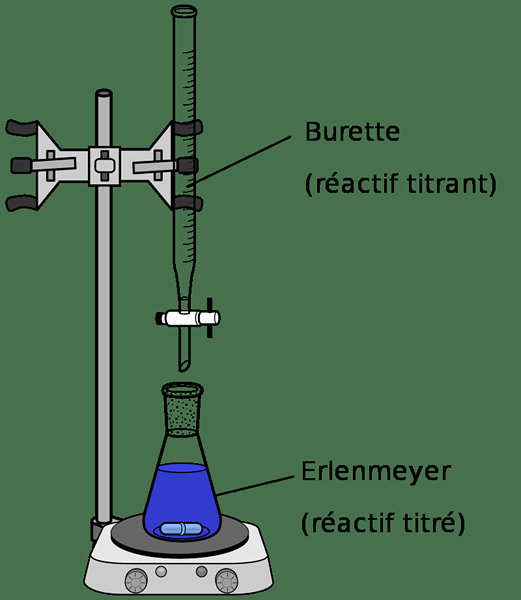 Différence entre le titrage aqueux et non aqueux