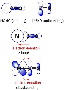 Diferencia entre la unión posterior y la unión coordinada