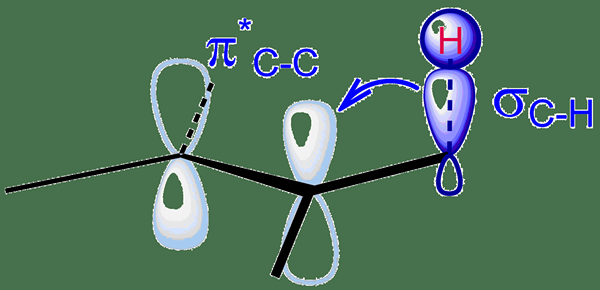 Perbedaan antara hyperconjugation dan konjugasi backbonding