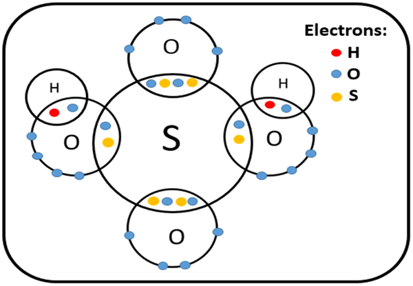 Différence entre les acides binaires et les acides polyatomiques