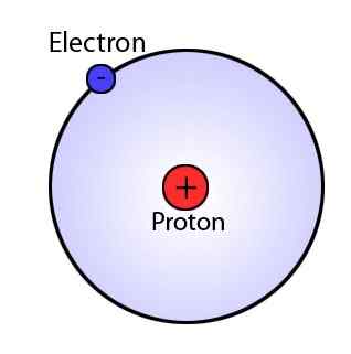 Unterschied zwischen Bohr und Rutherford Modell