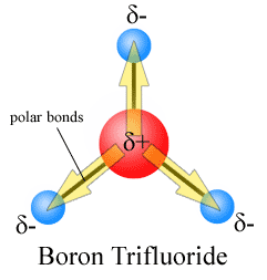 Diferencia entre el dipolo de enlace y el dipolo molecular