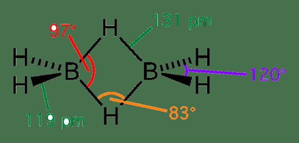 Différence entre la borazine et le diborane