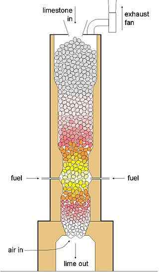 Différence entre calcination et frittage