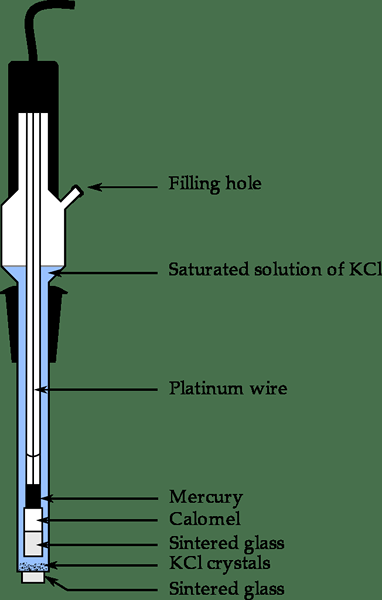 Perbedaan antara calomel dan elektroda kaca