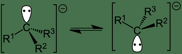 Différence entre le carbène et le carbanion