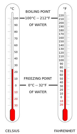 Différence entre Celsius et Fahrenheit