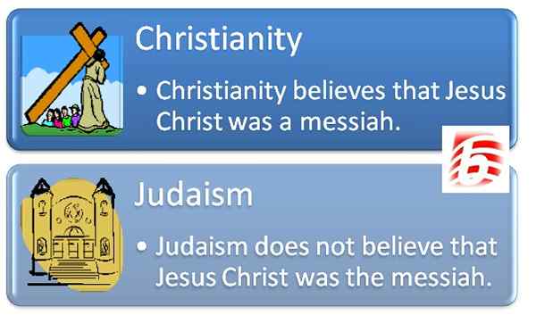 Perbezaan antara Kekristianan dan Judaisme