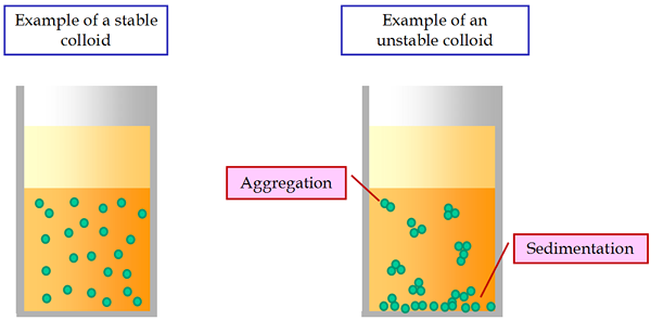 Différence entre clarification et filtration