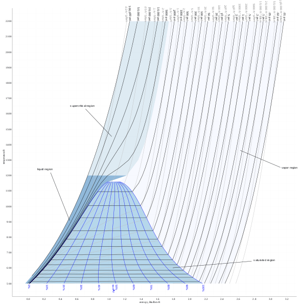 Différence entre l'entropie de configuration et l'entropie thermique