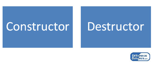 Perbedaan antara konstruktor dan destruktor