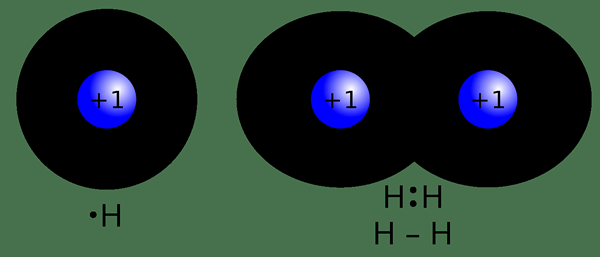 Différence entre les liaisons covalentes et non covalentes