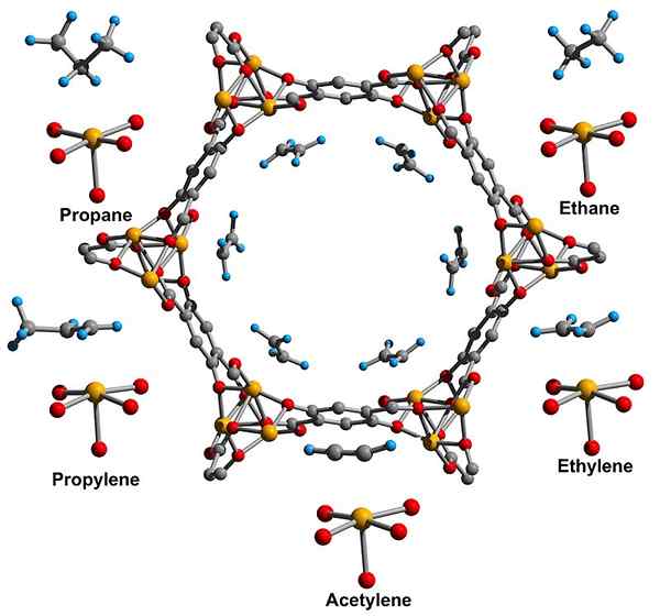 Différence entre le cadre organique organique covalent et le cadre organique