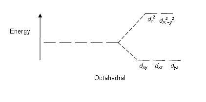 Unterschied zwischen Energie der Kristallfeldstabilisierung und Spaltungsenergie