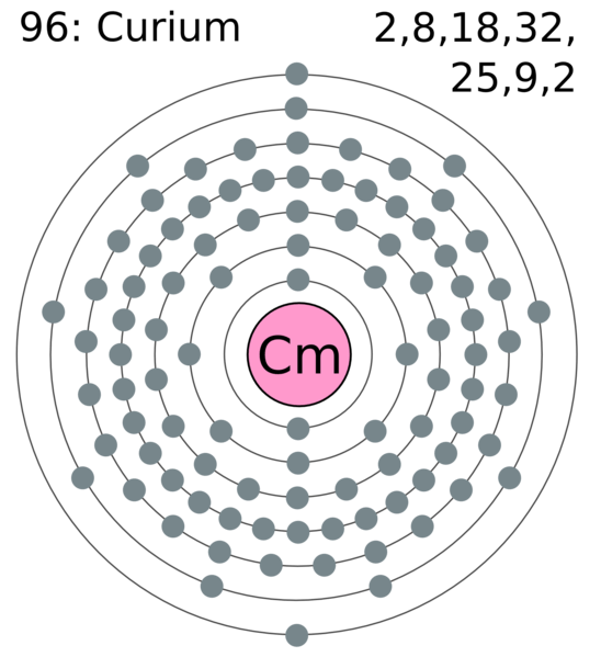 Unterschied zwischen Curium 242 und Curium 244