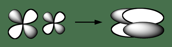 Différence entre la liaison Dπ-Dπ et la liaison delta