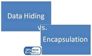 Diferencia entre la ocultación de datos y la encapsulación