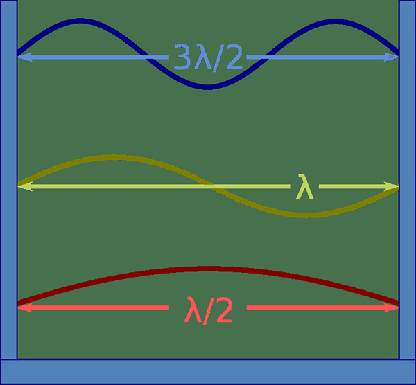 Diferencia entre la longitud de onda de De Broglie y la longitud de onda