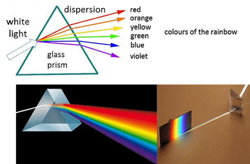 Perbezaan antara penyebaran dan penyebaran cahaya