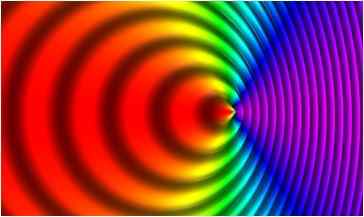 Perbezaan antara kesan doppler dalam bunyi dan cahaya