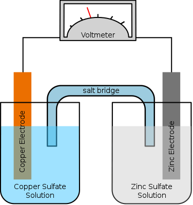 Perbezaan antara potensi elektrod dan potensi sel