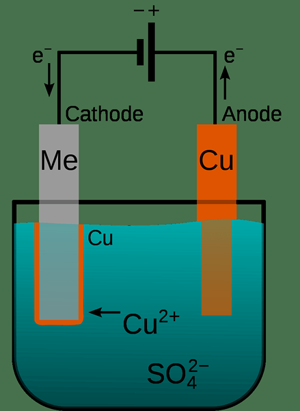 Diferencia entre la electroplatación y la anodización