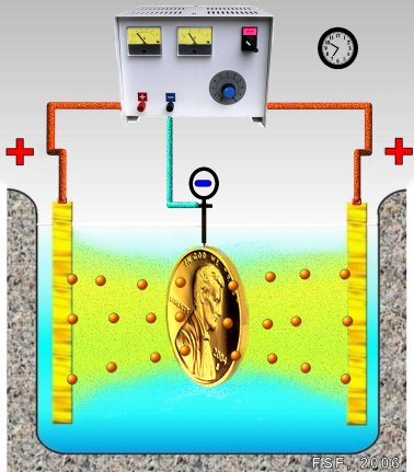 Diferencia entre la electroplatación y la galvanización