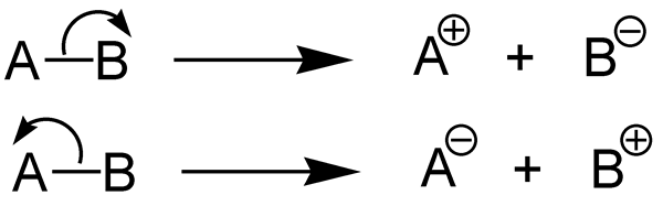 Unterschied zwischen Enthalpie der Atomisierung und Bindungsdissoziation