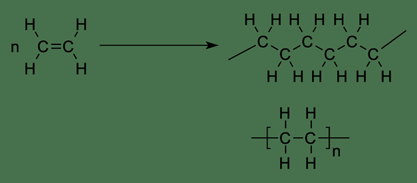 Différence entre l'éthylène et l'éthylidène