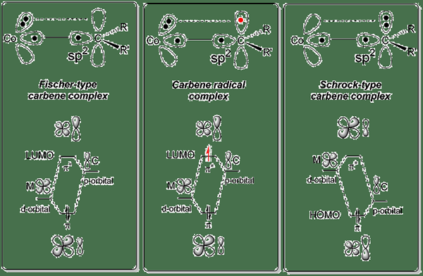 Diferencia entre Fischer y Schrock Carbene