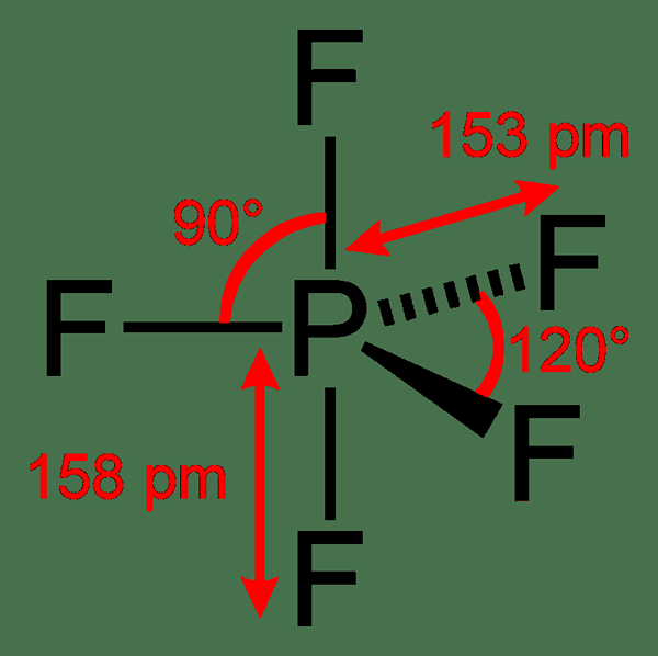 Diferencia entre flujo y tautomerismo