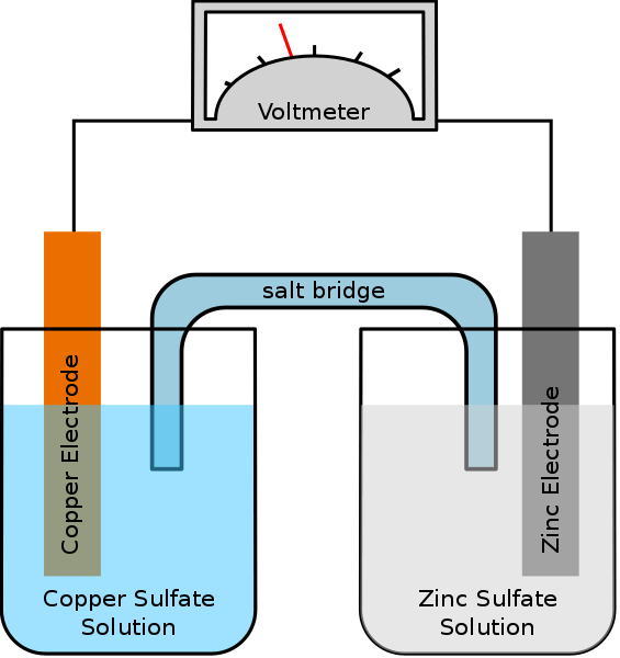 Unterschied zwischen galvanischer Zelle und Konzentrationszelle