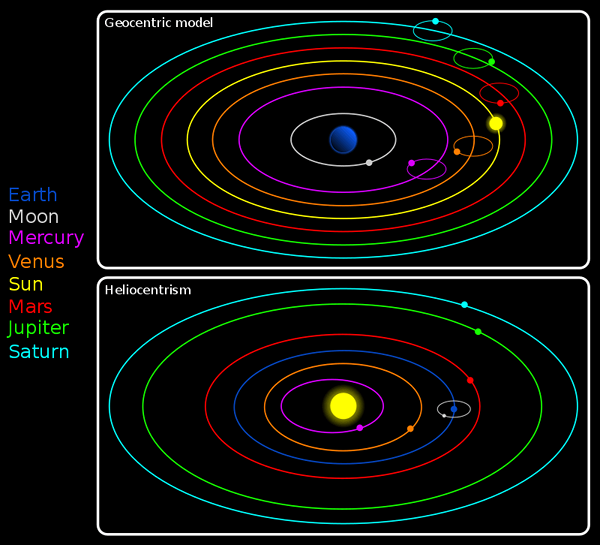 Perbezaan antara model geosentrik dan heliosentrik