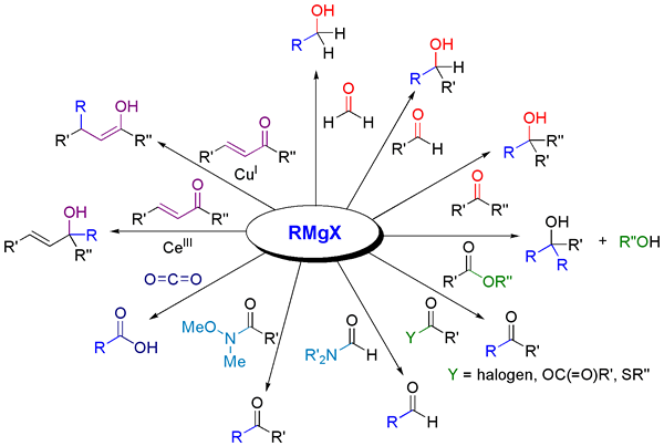 Différence entre Gilman et Grignard Reagent