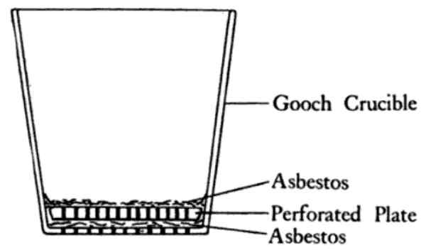 Unterschied zwischen Gooch Crucible und Sintered Glass Crucible