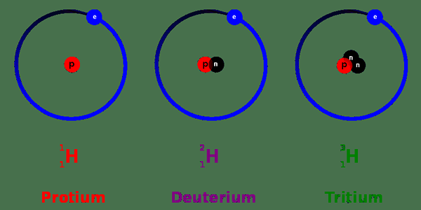 Diferencia entre la masa atómica gram y la masa molecular de gramo