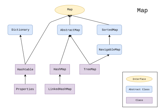 Diferencia entre hashmap y treemap