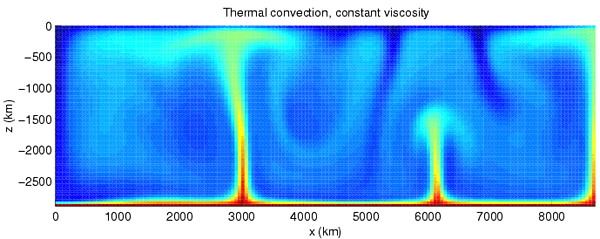 Différence entre le flux de chaleur et le flux de chaleur