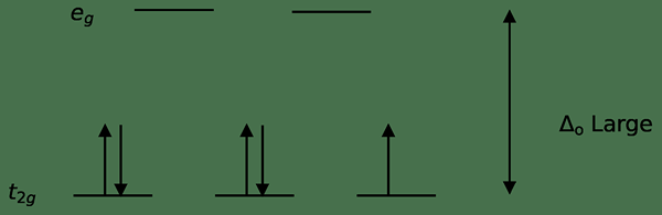 Diferencia entre los complejos de giro alto y bajo giro