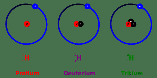 Diferencia entre hidrógeno y helio