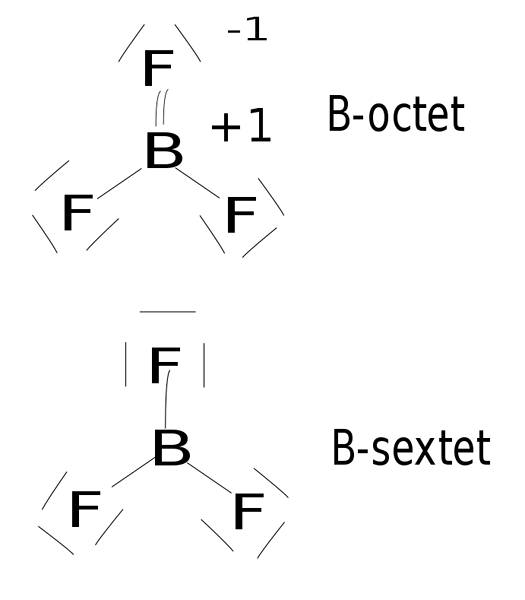 Différence entre les composés hypervalents et hypovalents