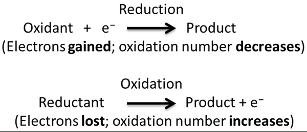 Diferencia entre la reacción redox intramolecular y la reacción redox desproporcionada