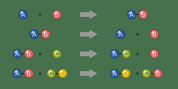 Unterschied zwischen Ionenelektronenmethode und Oxidationszahlmethode