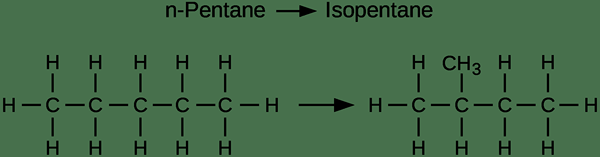 Différence entre l'isomérisation et l'aromatisation