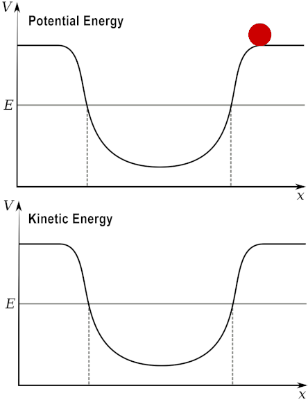 Perbedaan antara energi kinetik dan energi potensial